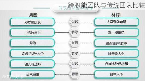 跨职能团队与传统团队比较