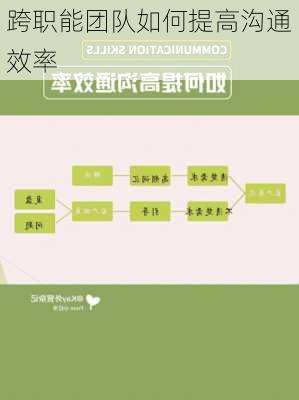跨职能团队如何提高沟通效率