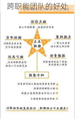 跨职能团队的好处