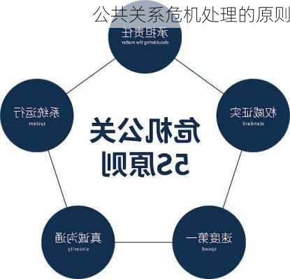 公共关系危机处理的原则
