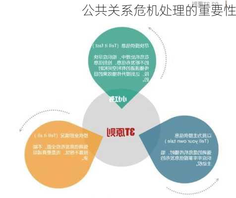 公共关系危机处理的重要性