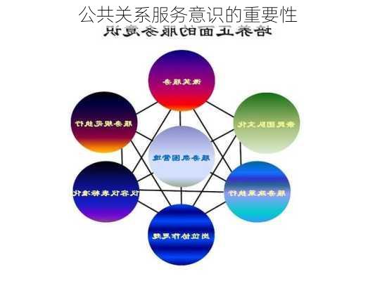 公共关系服务意识的重要性