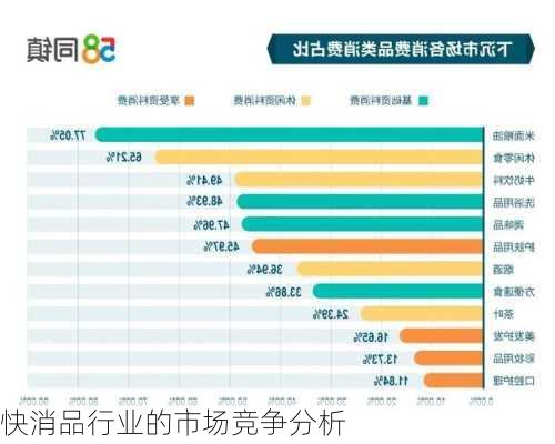 快消品行业的市场竞争分析