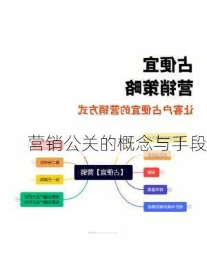 营销公关的概念与手段