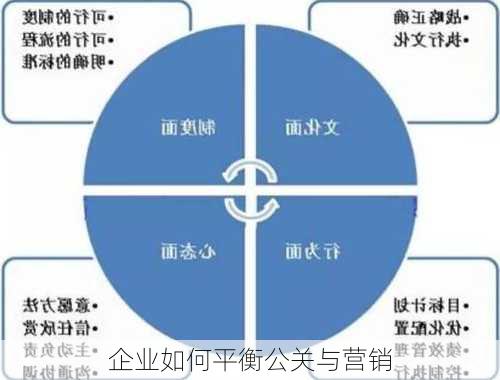 企业如何平衡公关与营销