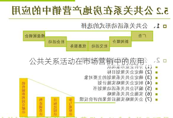 公共关系活动在市场营销中的应用