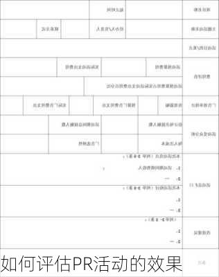 如何评估PR活动的效果