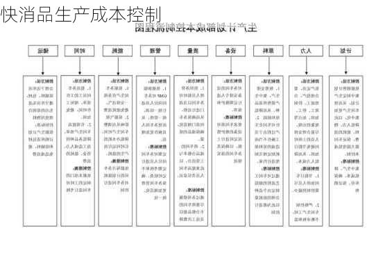 快消品生产成本控制