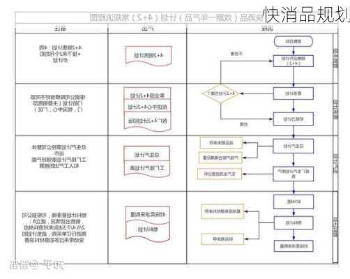 快消品规划