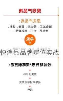快消品品牌定位实战