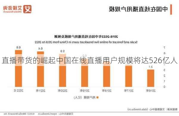 直播带货的崛起中国在线直播用户规模将达526亿人