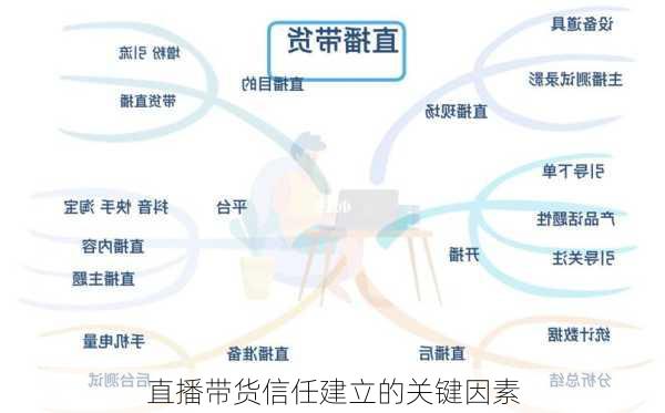 直播带货信任建立的关键因素