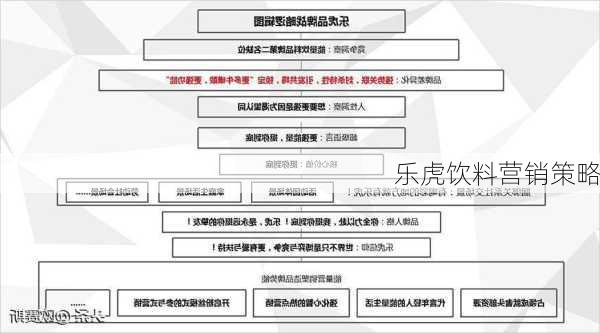 乐虎饮料营销策略