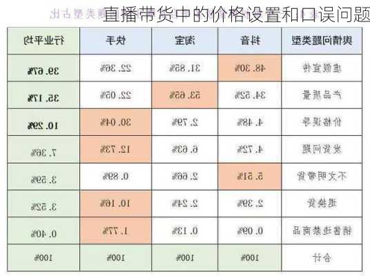 直播带货中的价格设置和口误问题