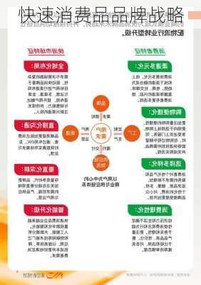 快速消费品品牌战略