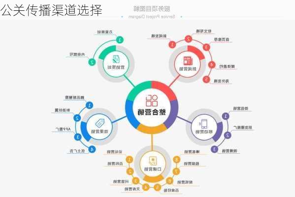 公关传播渠道选择