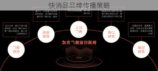 快消品品牌传播策略