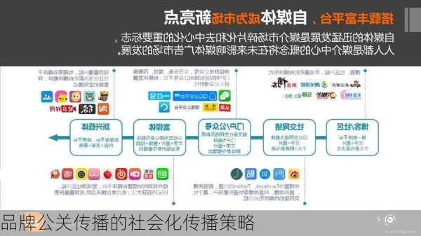 品牌公关传播的社会化传播策略