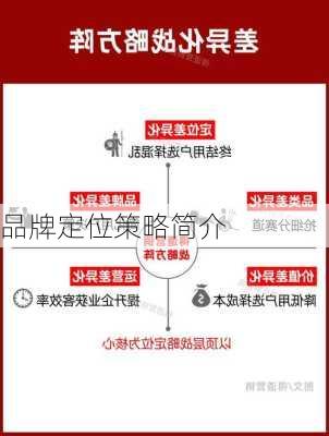 品牌定位策略简介