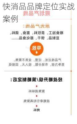 快消品品牌定位实战案例