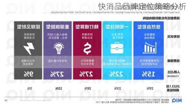 快消品品牌定位策略分析
