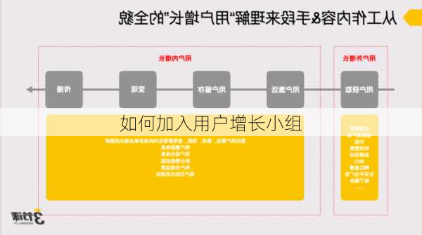 如何加入用户增长小组