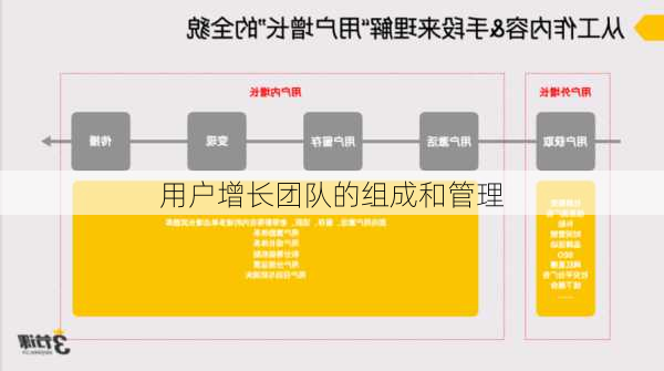 用户增长团队的组成和管理