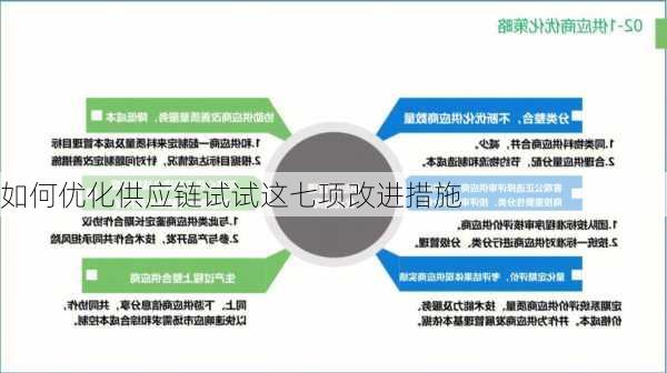 如何优化供应链试试这七项改进措施