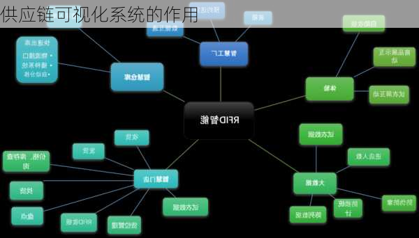 供应链可视化系统的作用