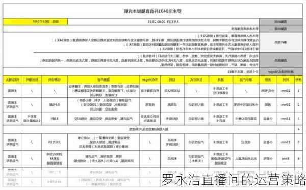 罗永浩直播间的运营策略