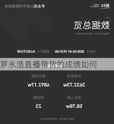 罗永浩直播带货的成绩如何