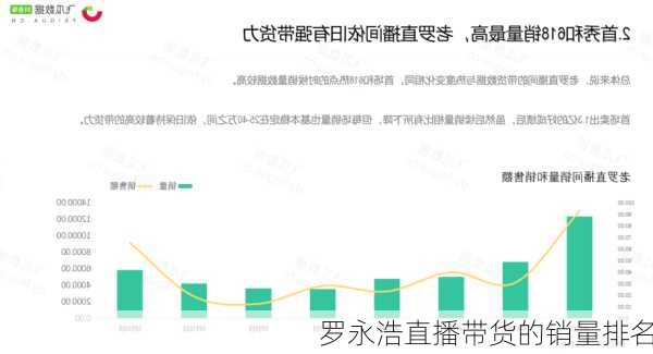 罗永浩直播带货的销量排名