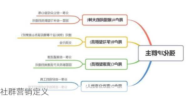 社群营销定义