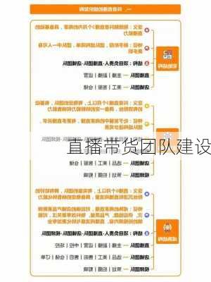 直播带货团队建设