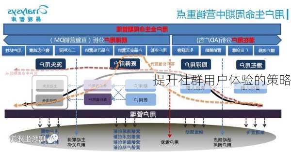 提升社群用户体验的策略