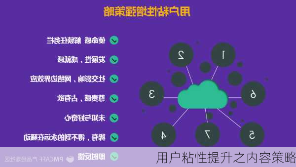 用户粘性提升之内容策略