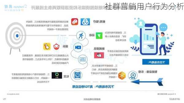 社群营销用户行为分析