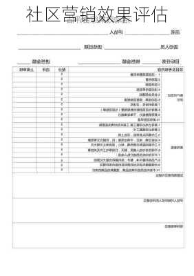 社区营销效果评估