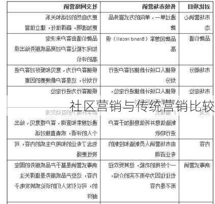 社区营销与传统营销比较