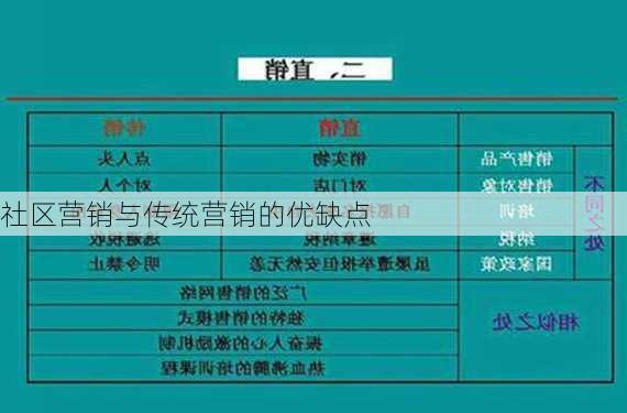 社区营销与传统营销的优缺点