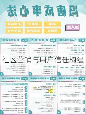 社区营销与用户信任构建