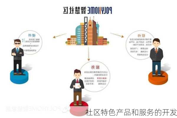 社区特色产品和服务的开发