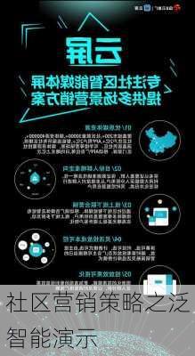 社区营销策略之泛智能演示