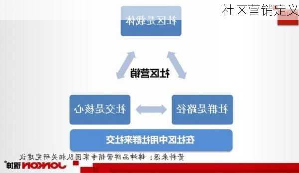社区营销定义