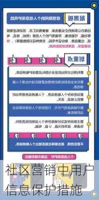 社区营销中用户信息保护措施