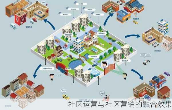 社区运营与社区营销的融合效果