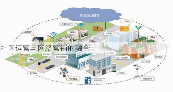 社区运营与网络营销的融合
