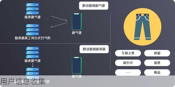 用户信息收集