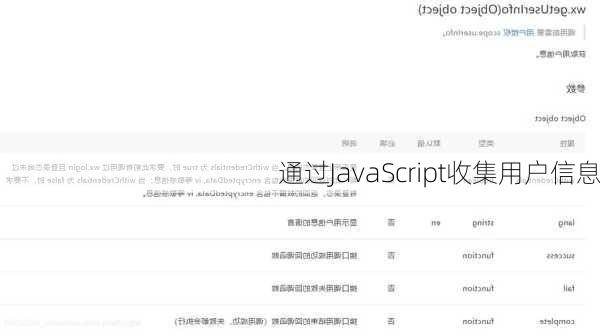 通过JavaScript收集用户信息