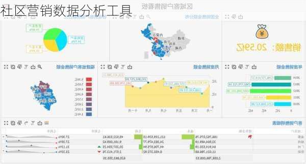 社区营销数据分析工具